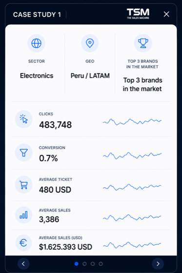 TSM case study dashboard — Electronics, Peru and LATAM: clicks, conversion, average ticket and monthly sales